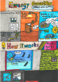 Energy Generaor(without carbon dioxide).png